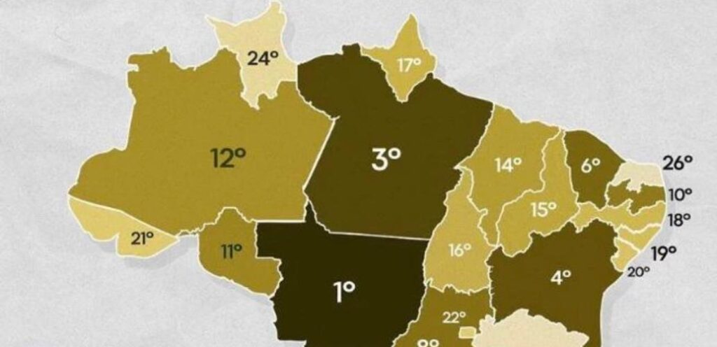 Ceará é o 6º estado do país em ranking de Gestão Fiscal