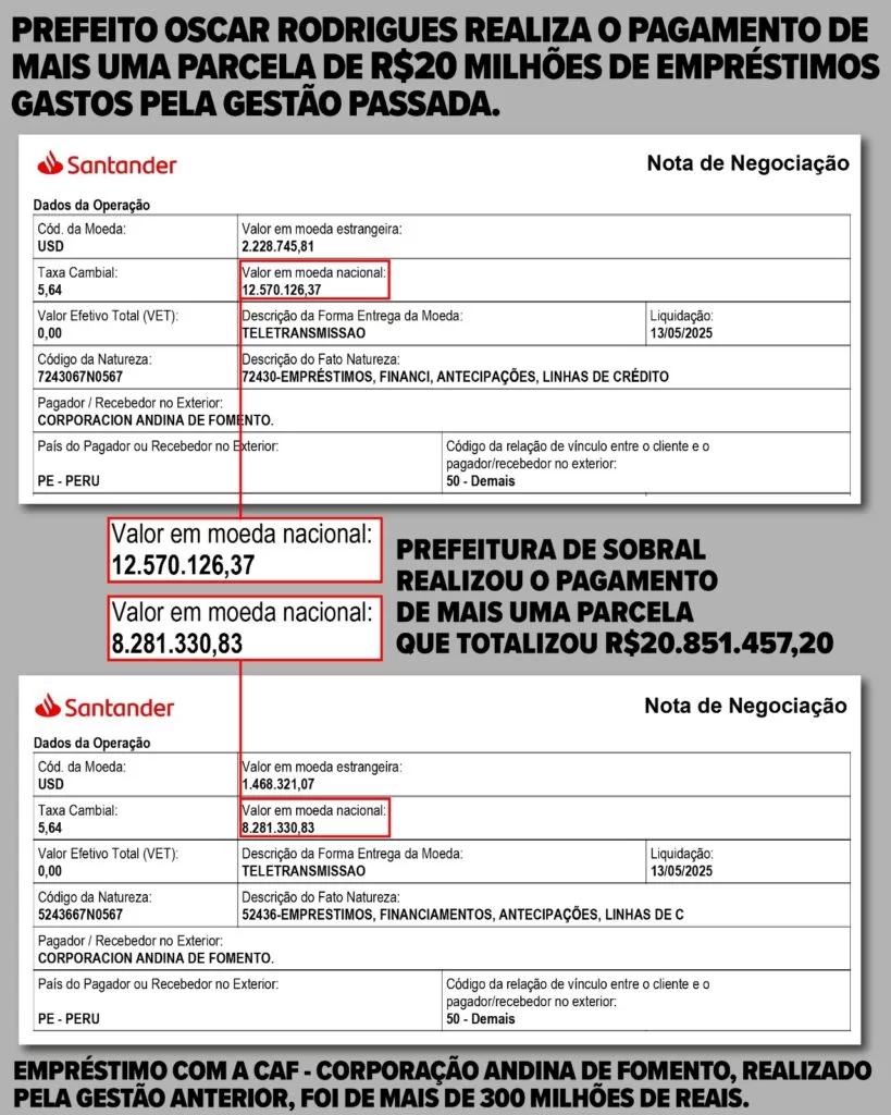 Prefeitura de Sobral denuncia dívida de mais de R$ 300 milhões deixada pela gestão anterior