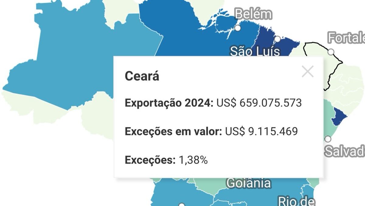 Ceará é o estado mais afetado pelo tarifaço de Trump