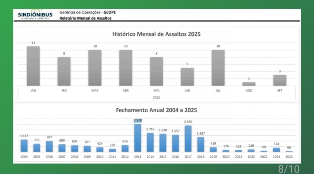 (Foto: Divulgação/Sindiônibus)