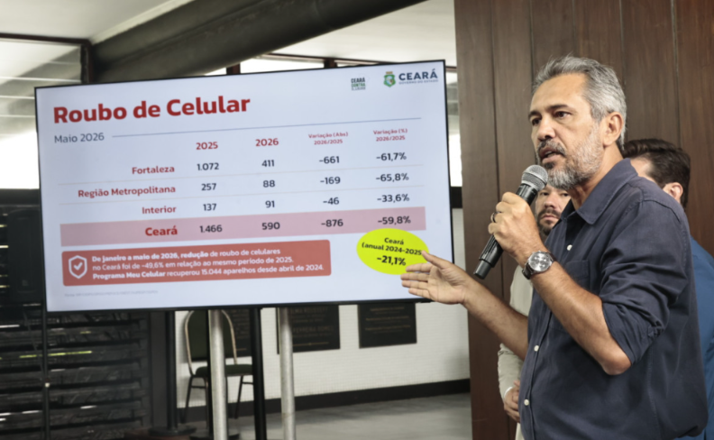 Crimes contra a vida reduzem 70,8% em Fortaleza e 48,7% no CE, em maio